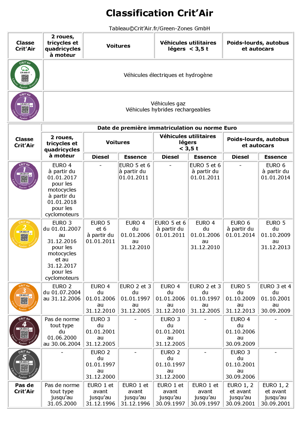Retour sur notre RDV du 13/10 avec le Directeur de Cabinet de la Préfecture